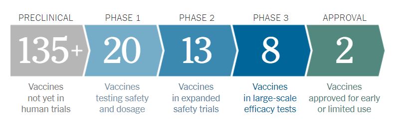 Coronavirus Vaccine Tracker