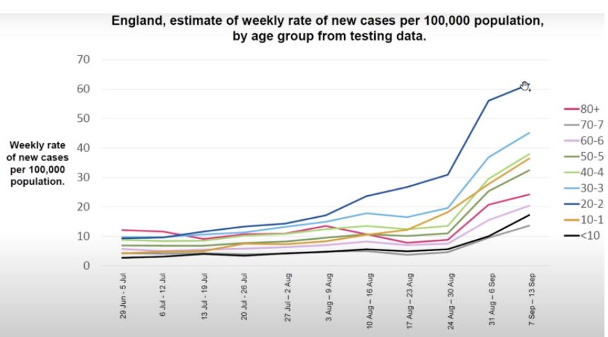 – U.K. COVID Trouble, Again (above graph) –