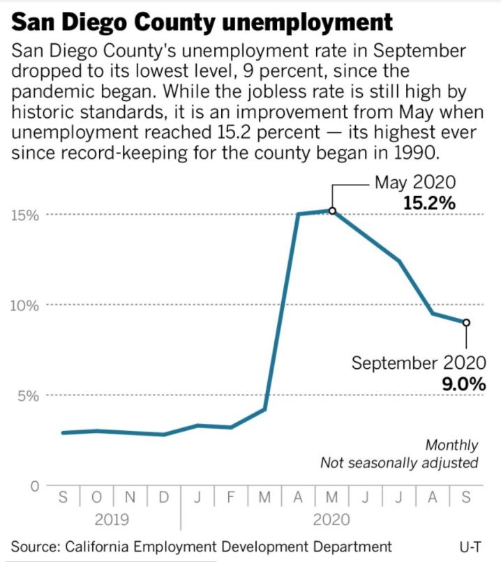 – San Diego – La Jolla:  Better, Faster –