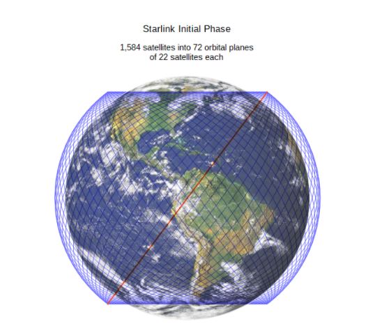 Starlink FCC 1 Million Earth Stations