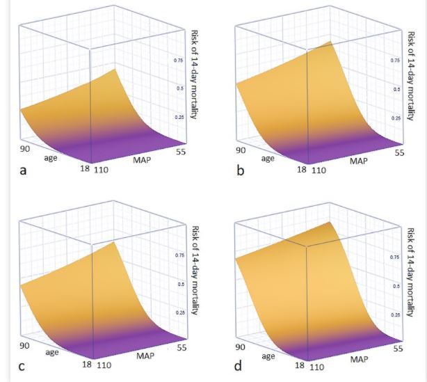 A Proposal For The COVID-AID Risk Tool