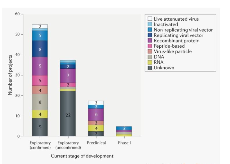 Early Approval Of A COVID-19 Vaccine Could Stymie The Hunt For Better Ones