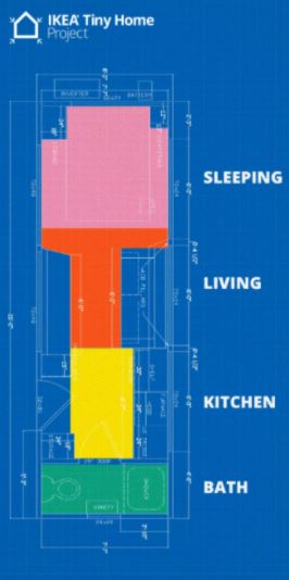 All About Tiny Homes