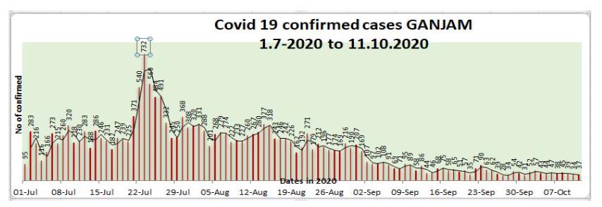 Micro Level Search For COVID-19