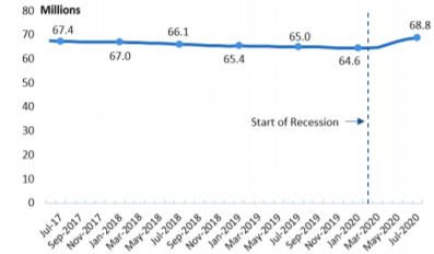 U.S. Congress: Recession Impact On Medicaid