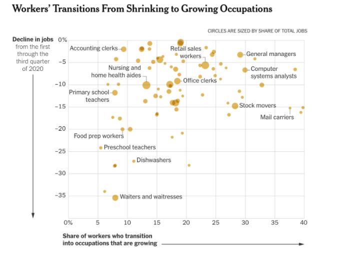 Many Jobs Won’t Return, But These Will