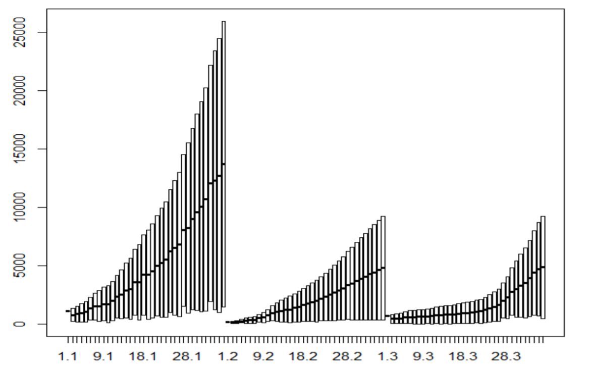 COVID and Weather Homogeneity in India