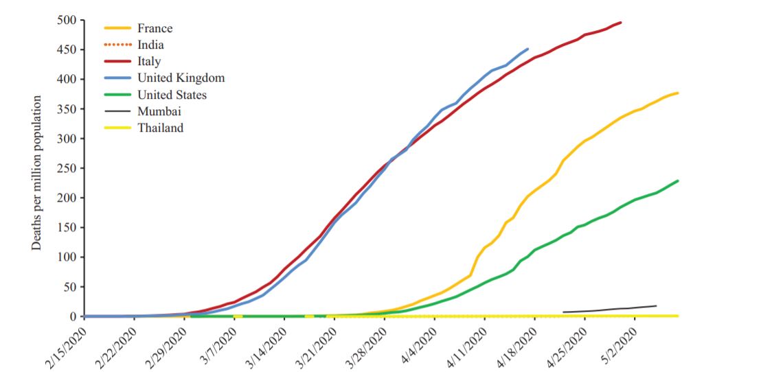 Geographic & Seasonal COVID-19 Mortality