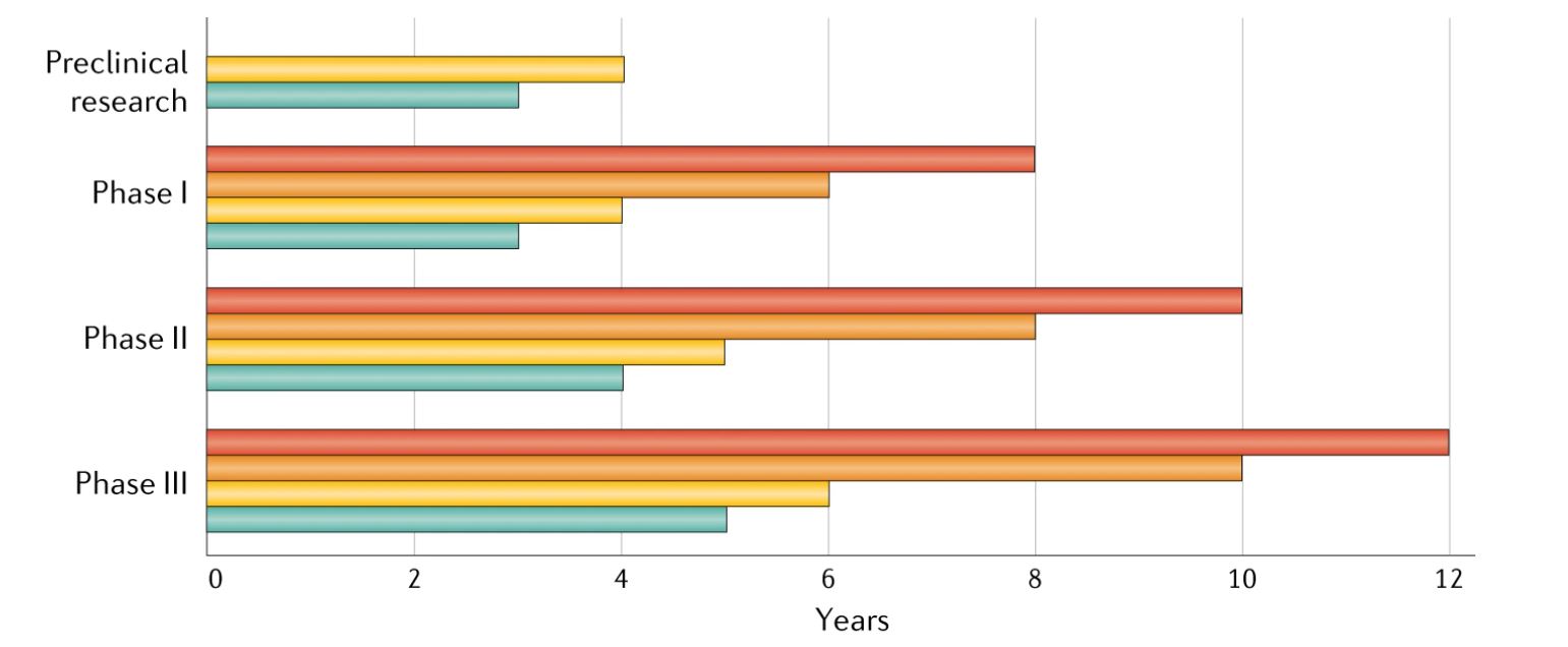 COVID-19 And The Neurological Disease Therapeutic Pipeline