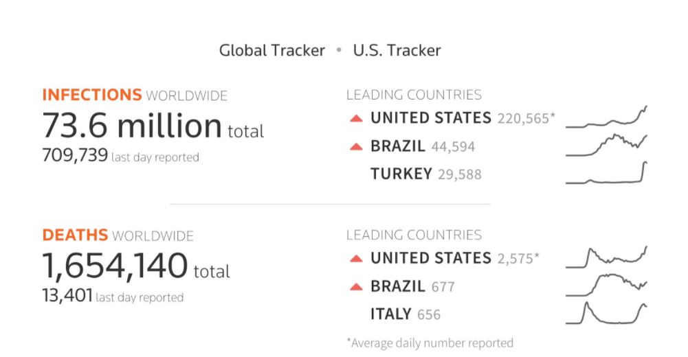 – COVID Trends, 3,600 U.S. Deaths Today –