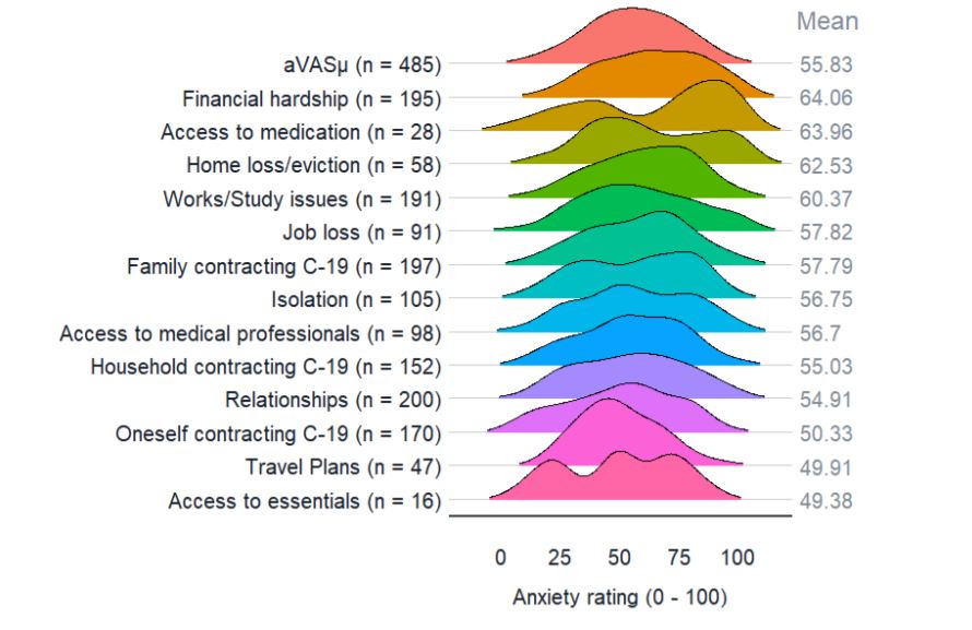 Fibromyalgia Pain During COVID