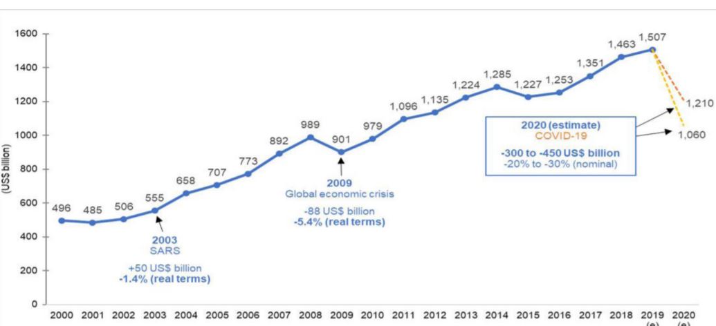 COVID Impact On Hospitality in India