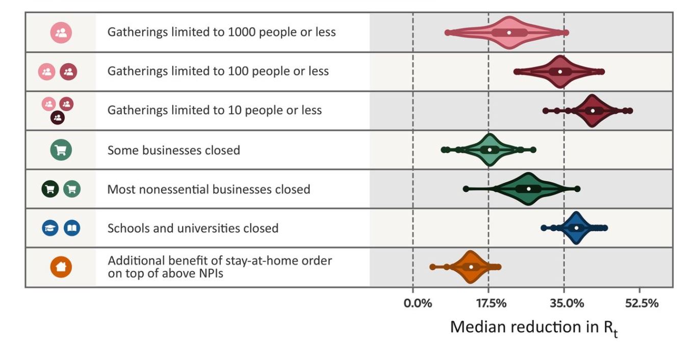 COVID Govt. Intervention Effectiviness