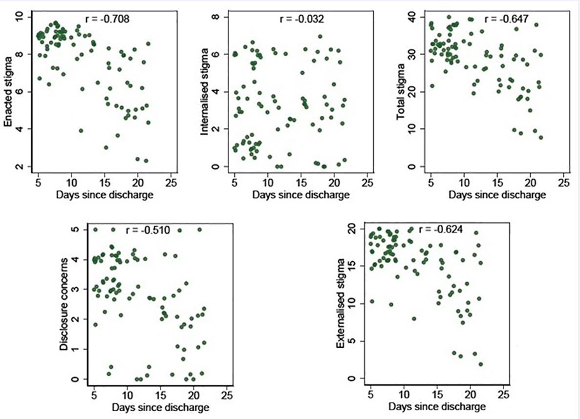 Stigma of Coronavirus Survivors In India