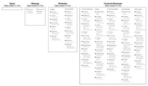 WhatsApp To Users:  “Give Facebook Your Personal Data, Or Quit Us.”