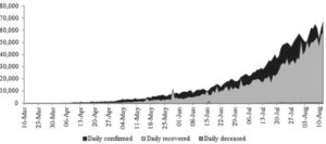 India COVID-19 Update