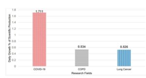 Are COVID Science Studies Productive?