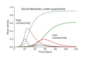 SARS-CoV-2 Pooled Testing Strategies For Social Networks