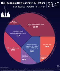 – Understand True U.S. Cost Of COVID-19, With Us A Long Time –