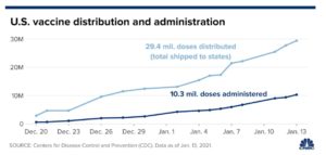 The Numbers, Facts & COVID Vaccine Doses Shipped