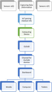 IoT and The COVID Pandemic