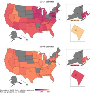 Recent U.S. COVID By Age