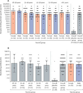 Vector heterologous COVID Vaccine