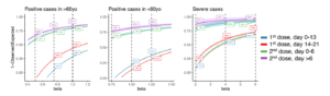 Real-world COVID Vaccine Efficacy