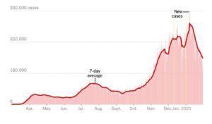 – U.S. COVID DEATHS BEGIN TO DROP –