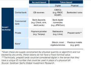 CHINA’S DIGITAL YUAN (CBDC) – WORLD LAUNCH WITH U.S. SWIFT SYSTEM