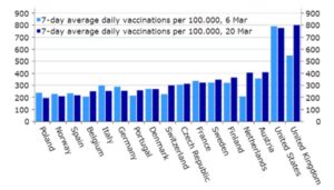 – U.S. Vax Trajectory –