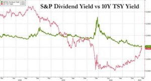– The 10-Year Treasury Bond At The Tipping Point –