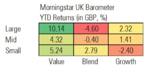 U.K. Market Barometer: February 2021