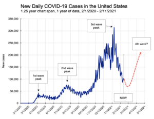 Fauci Warns