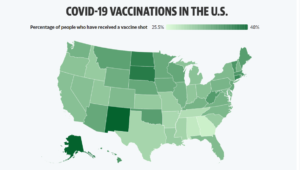 – COVID-19 Vaccination %s  In The U.S. –