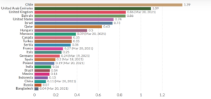 Vaccination Rates