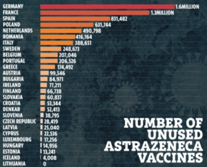 EU-UK Vaccine War