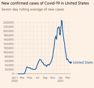 COVID Changes Social Lives