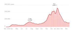 U.S. Cases At 30 Million, Eking Up