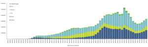 COVID-19 Global Geographic Update