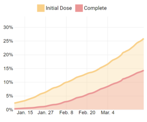 U.S. COVID Vaccine Tracker