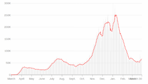 – U.S. Coronavirus Spread –