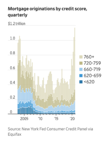– Mortgage and Refi FICO Scores –
