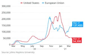 New Coronavirus Variants In Europe And U.S.