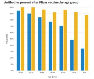 UK Vaccinations Starting To Work