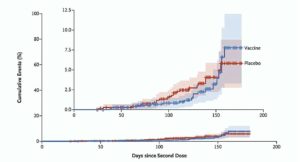 ChAdOx1 nCoV-19 COVID-19 Vaccine Efficacy vs. B.1.351 Variant