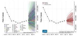 – National Forecasts With Variants –