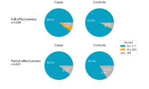 Variants Breakthrough With Pfizer BNT162b2 mRNA Vaccine