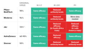 – Variant COVID-19 Vaccine Efficacy –