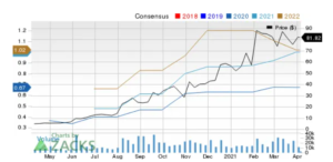 Digital Turbine (APPS) A Growth Stock?